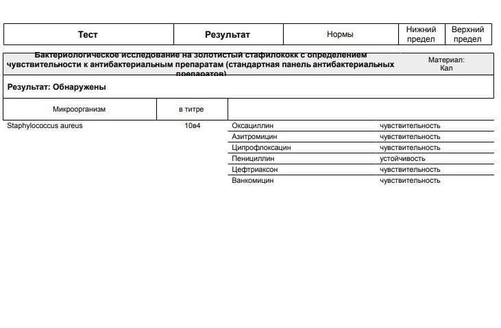 Анализ кала на дисбактериоз