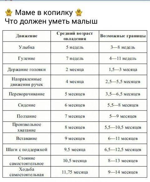 Во сколько начинают самостоятельно ходить дети? лучше ходить раньше или позже? правила и рекомендации