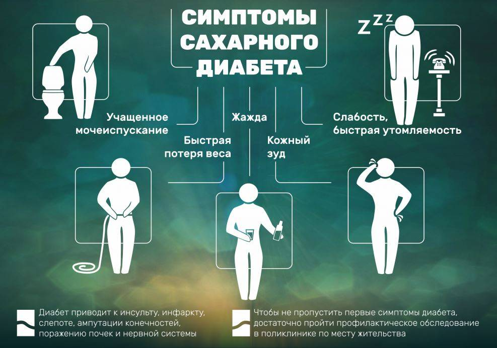 Сахарный диабет у детей - симптомы, признаки, причины, рекомендации и лечение
