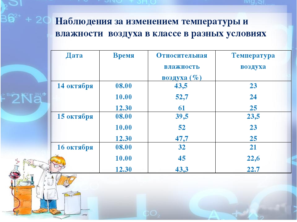 Правильная температура и влажность в комнате для новорожденного: создаем оптимальный климатический режим