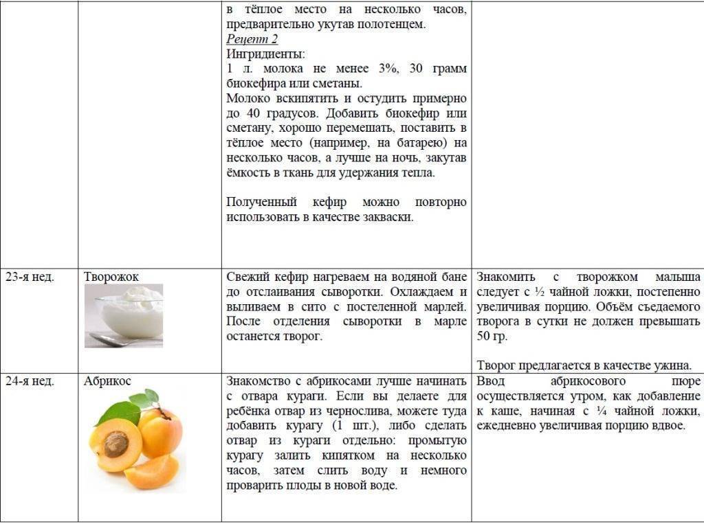 Пюре из моркови - 5 рецептов (для детей от 8 месяцев)