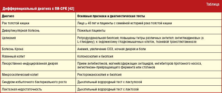 Колит кишечника у детей до года