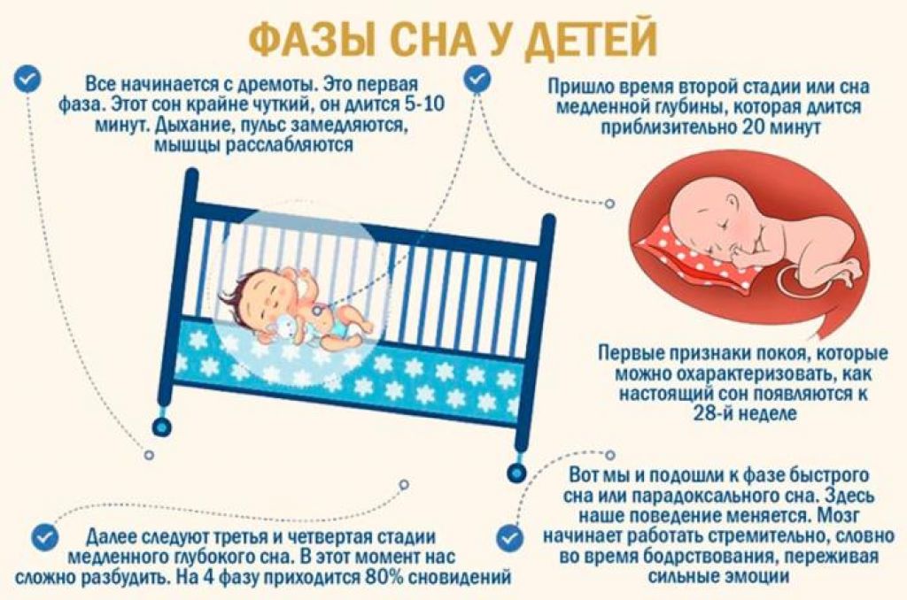Почему новорожденный мало и плохо спит днем: причины и рекомендации по налаживанию дневного сна грудного ребенка