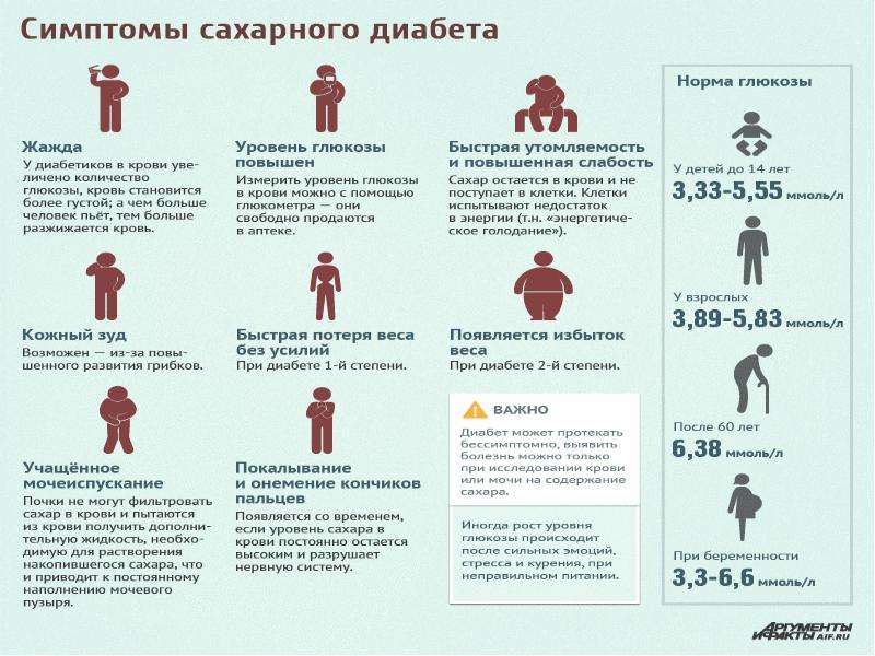 Симптомы сахарного диабета у детей: памятка для родителей
