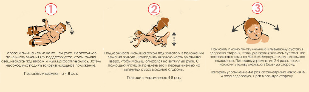 Дрожание подбородка, рук или ног (тремор) у младенца: причины, диагностика, помощь