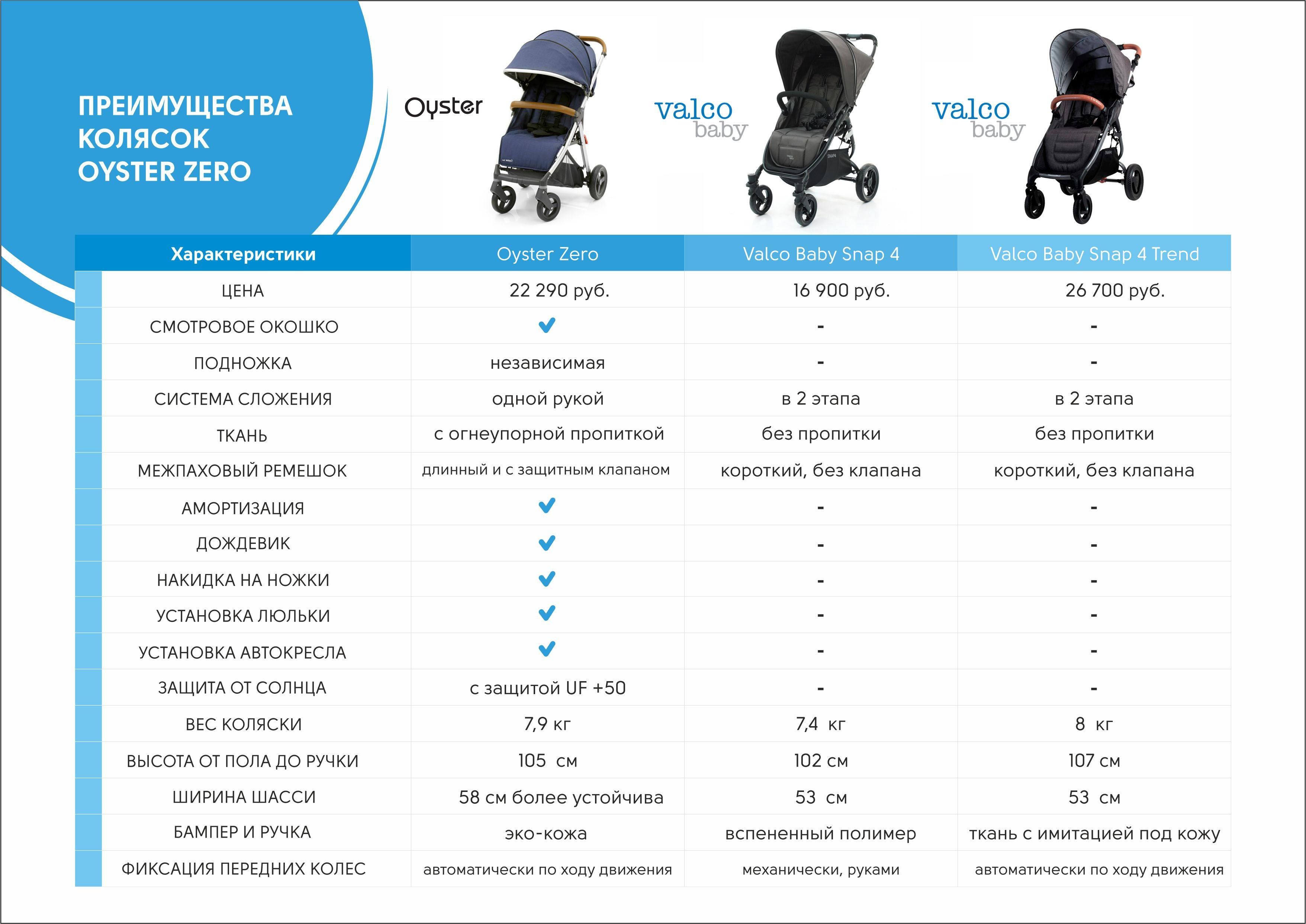 Как выбрать детскую коляску без ущерба для семейного бюджета?