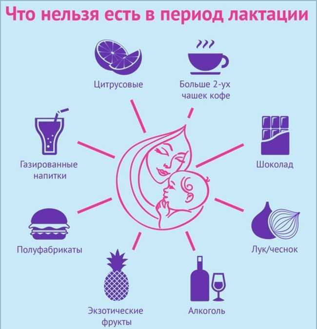Питание кормящей мамы: что можно и нельзя есть при грудном вскармливании