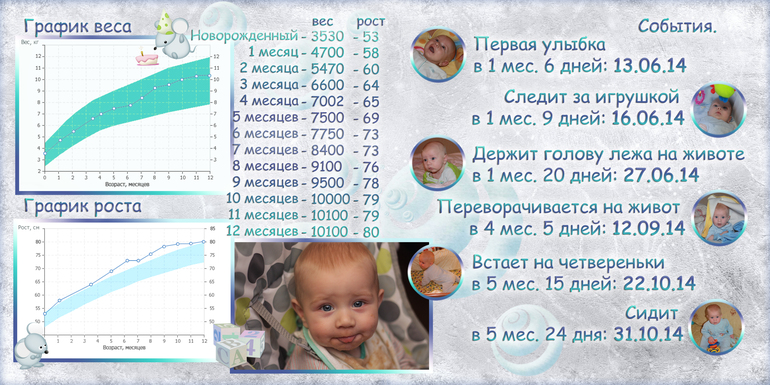 Развитие ребенка по месяцам до 1 года ????: календарь, таблицы и этапы по воз
