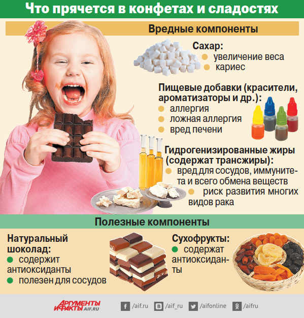 Шоколад детям: польза и вред, когда можно, правила употребления, рецепт приготовления