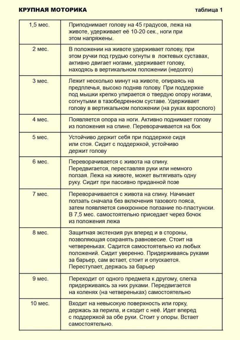 Признаки отставания развития ребенка в 2 года