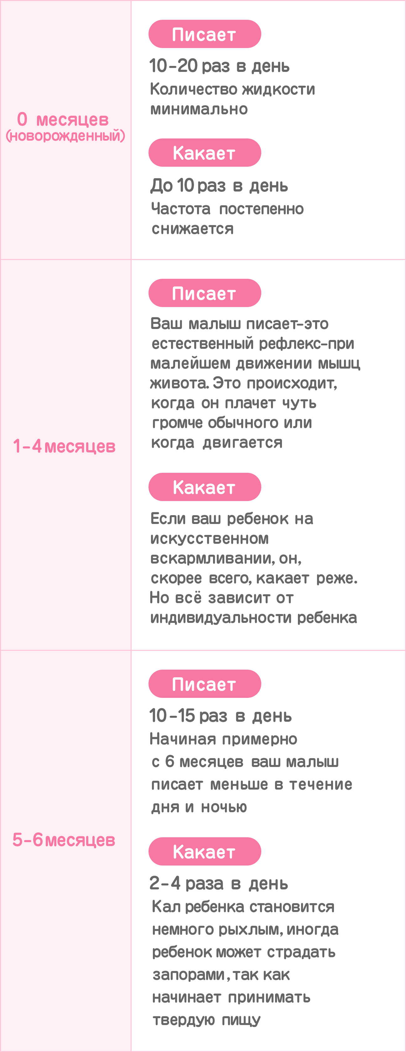 Сколько какает ребенок в 1 год