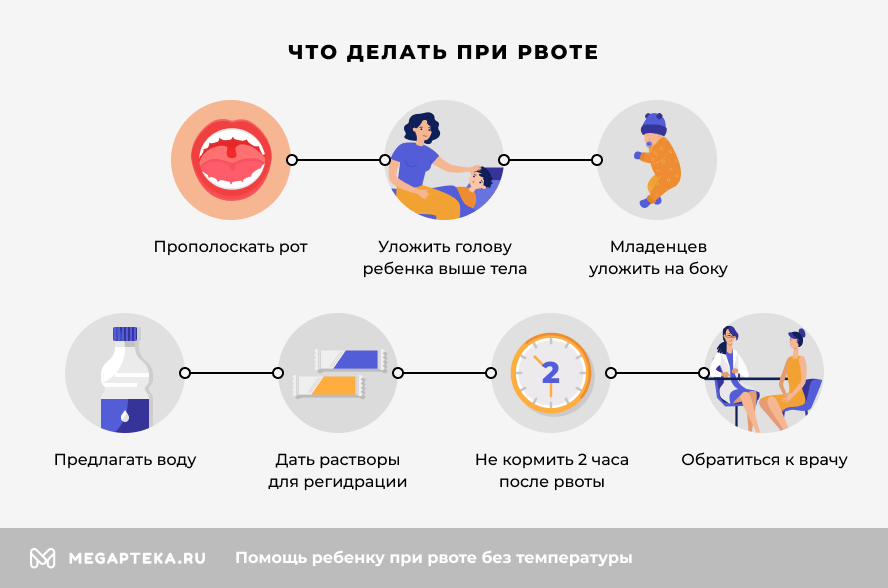 Чем остановить рвоту у ребенка — первая помощь детям от 1 до 7 лет - медтело.ру