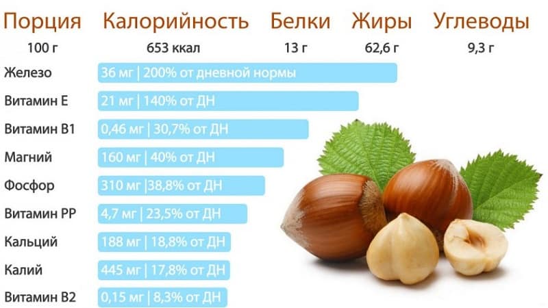 Третий триместр: как питаться? • центр гинекологии в санкт-петербурге