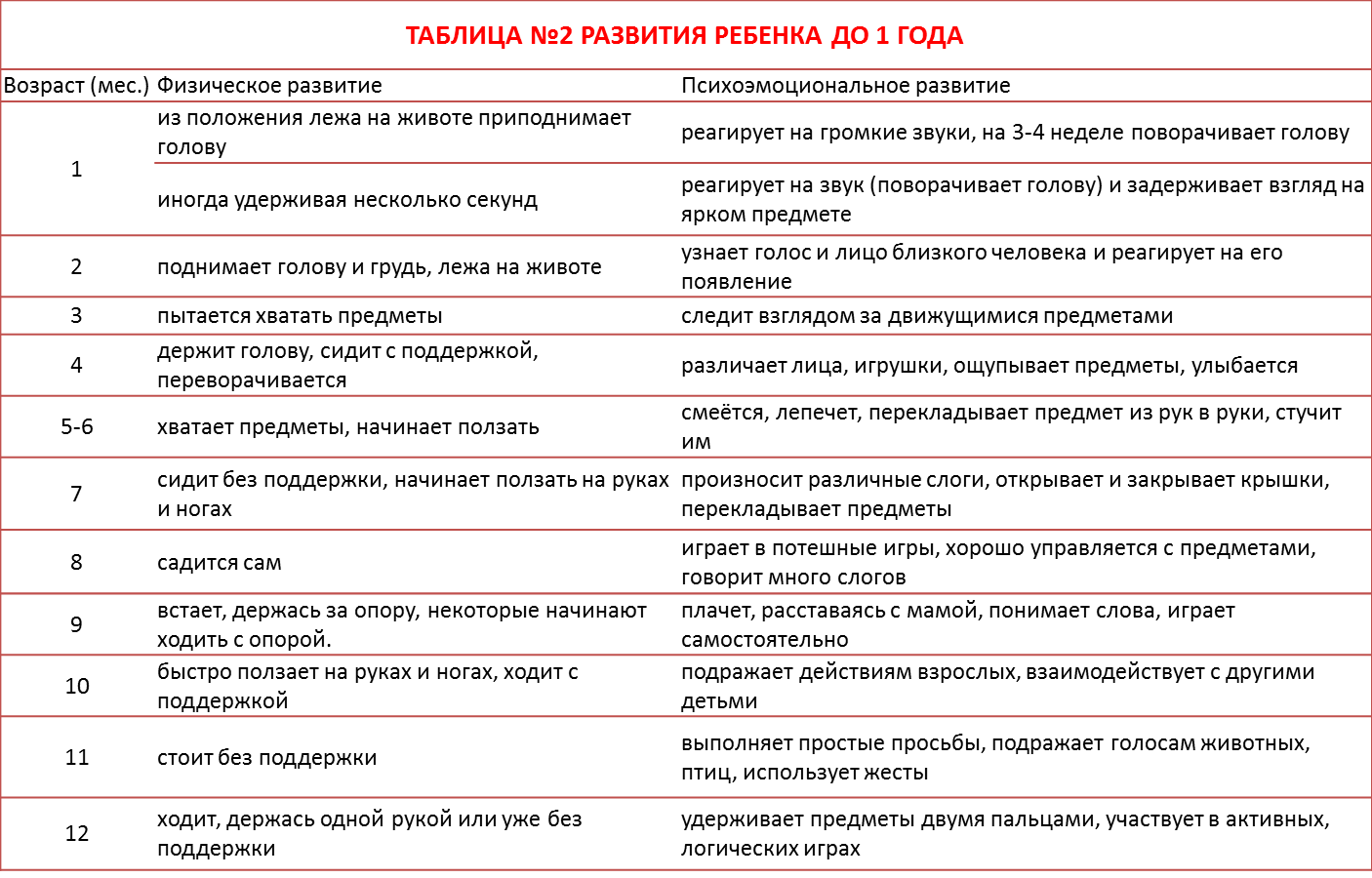 Когда ребенок начинает держать голову. Во сколько месяцев ребёнок держит голову самостоятельно. Во сколько ребёнок начинает держать голову самотстоятельно. Во сколько дети начинают держать головку.