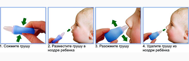 Как почистить носик новорожденному жгутиком, аспиратором, ватной палочкой