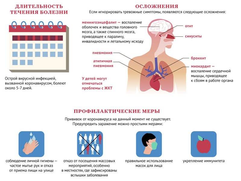 Коронавирус у детей: характерные особенности