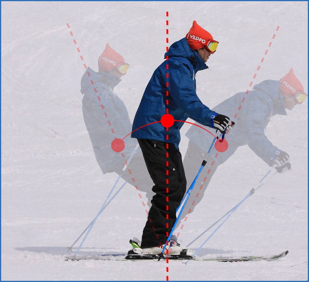 Лыжник спицами. Правильная техника катания на горных лыжах. Правильная стойка на горных лыжах. Стойки для горных лыж. Стойка лыжника горные лыжи.