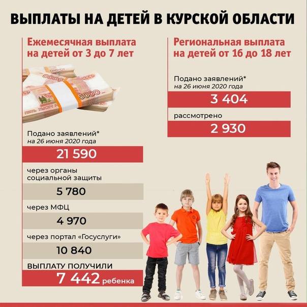 Как получить путинскую выплату 10000 рублей на ребенка от 3 до 16 лет? разбираемся вместе с юристом