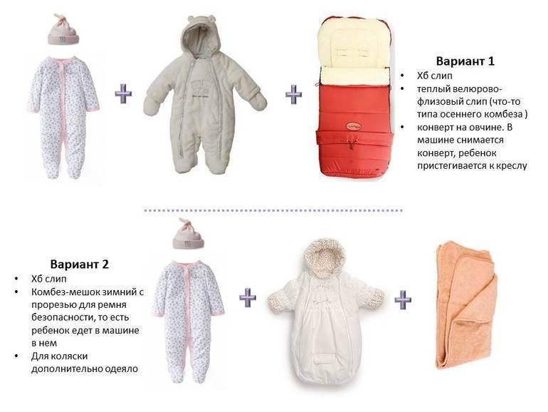 Как одевать новорожденного дома летом и зимой?