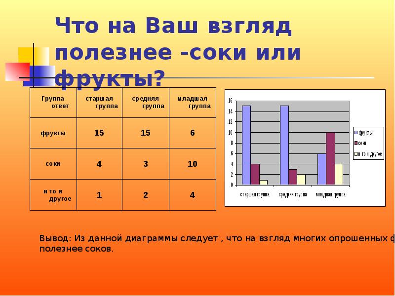 Что полезнее - фрукты или свежевыжатые соки?