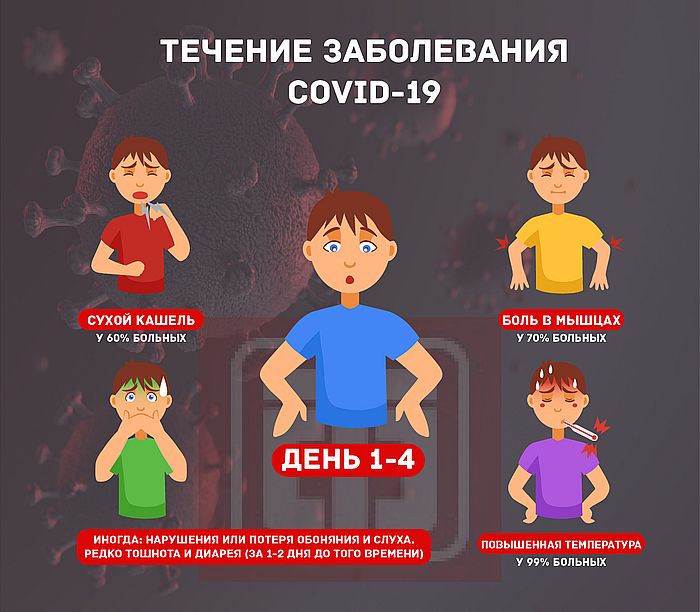 Коронавирусная инфекция у детей: что ее вызывает, признаки, принципы лечения