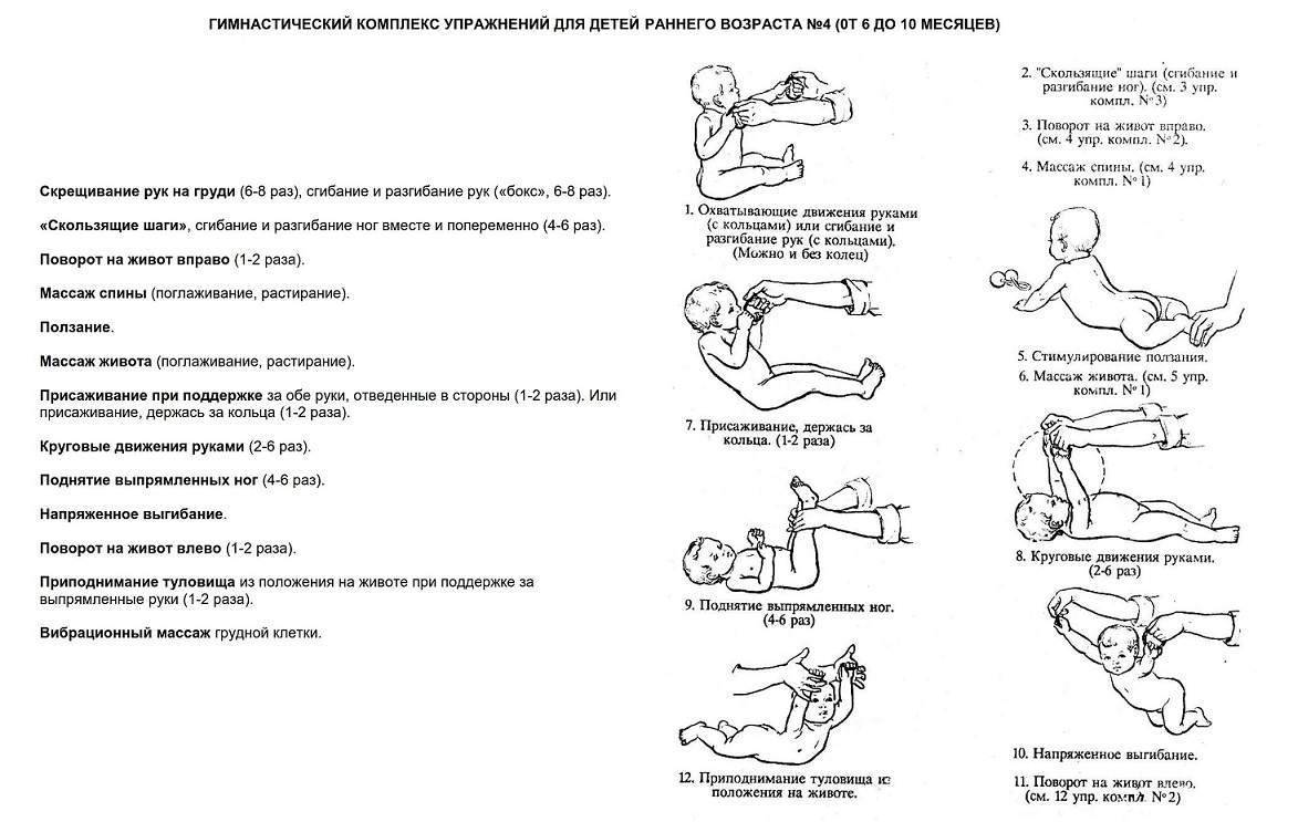 Правила проведения гимнастики и упражнений для 5-месячного ребенка