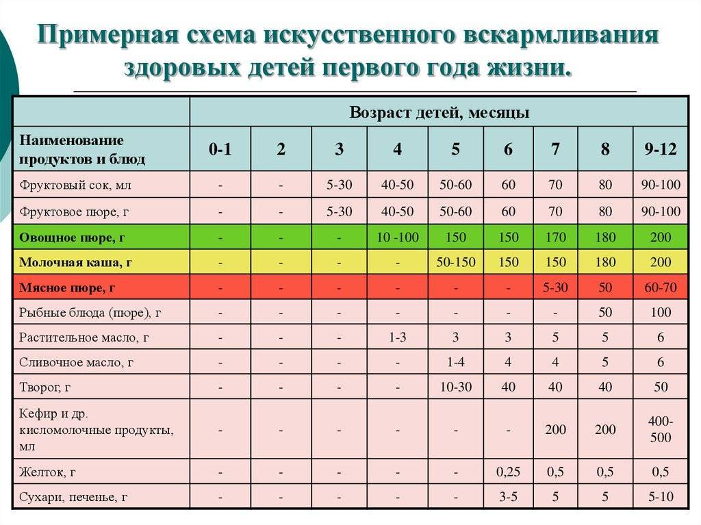 Осторожно, ранний прикорм!   | материнство - беременность, роды, питание, воспитание
