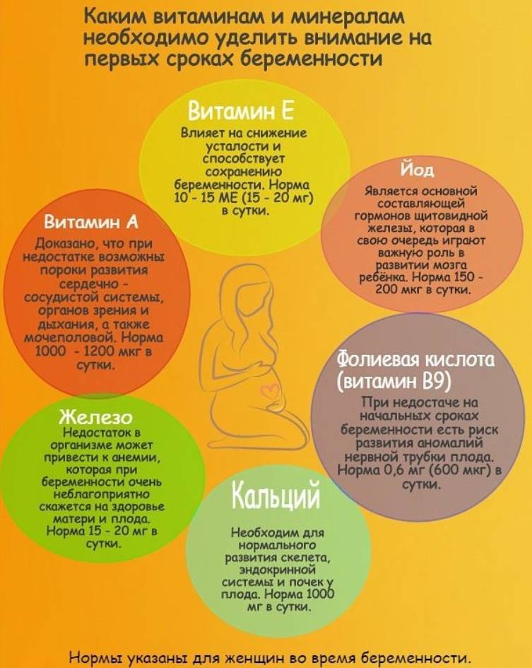 1 неделя беременности
