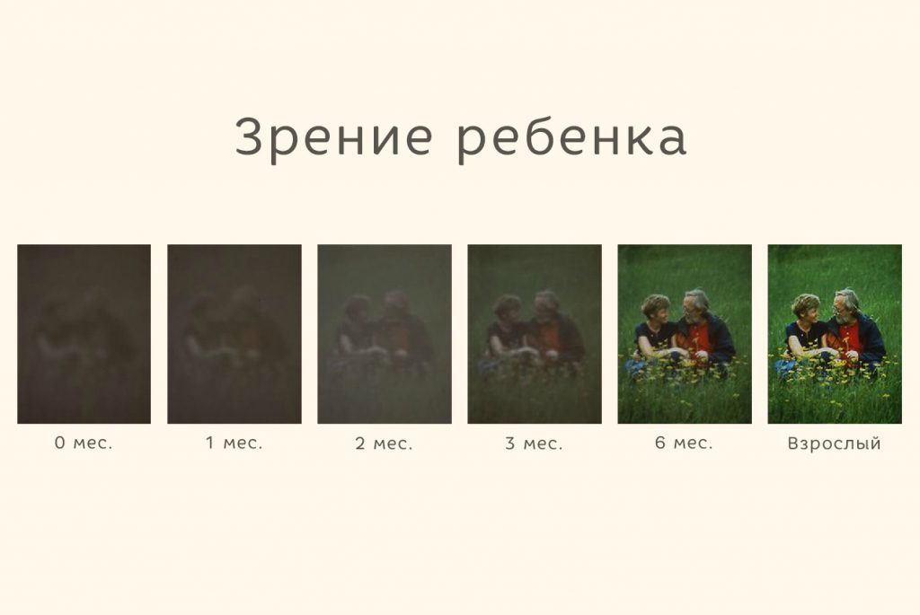 Когда новорождённый начинает видеть и слышать: всё о зрении и слухе ребенка в первый год жизни