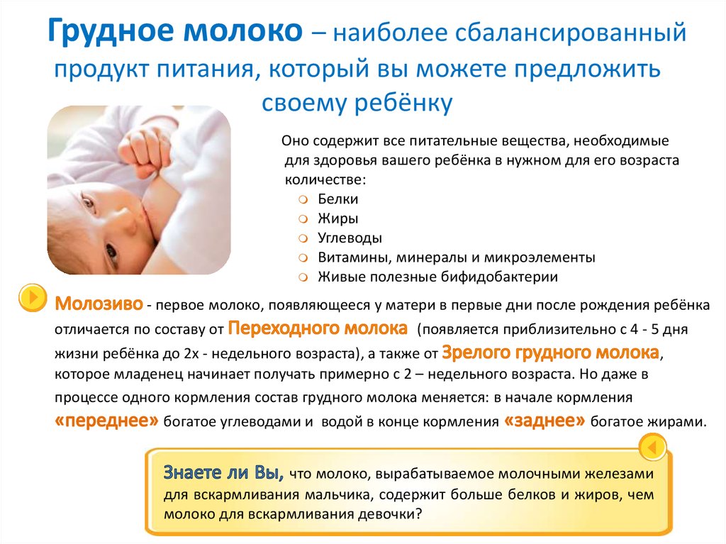 Переедает ли ребенок на грудном вскармливании