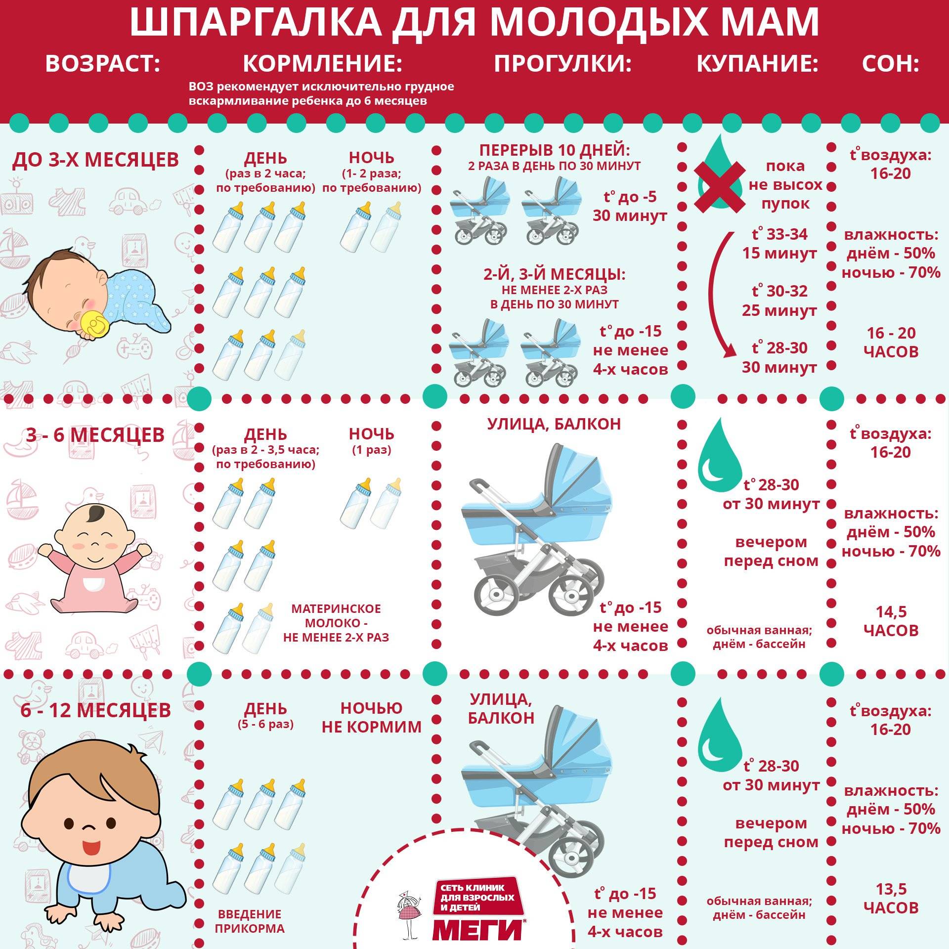 Первая неделя жизни ребенка: особенности, уход, развитие