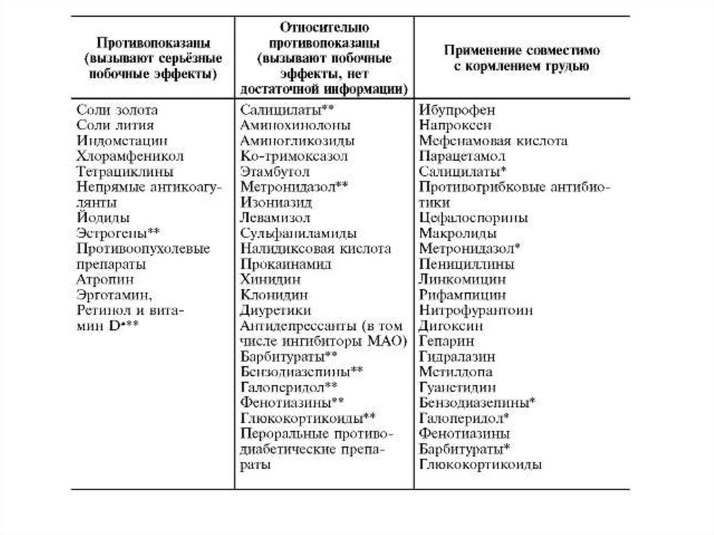 Какое успокоительное можно при грудном вскармливании