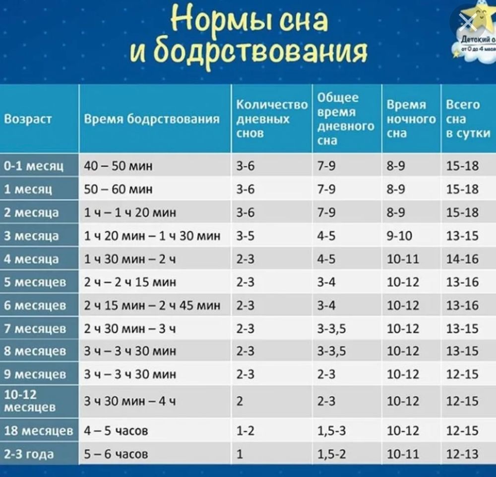 ➤ сколько спят новорожденные