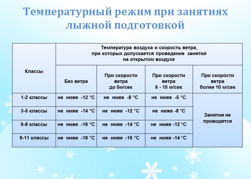 Переохлаждение новорождённого малыша: симптомы, последствия. алгоритм неотложной помощи грудничку