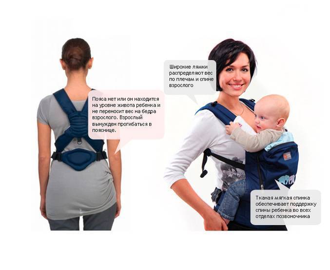 Кенгуру для новорожденных: со скольки месяцев можно использовать, как правильно носить ребенка, лучшие модели