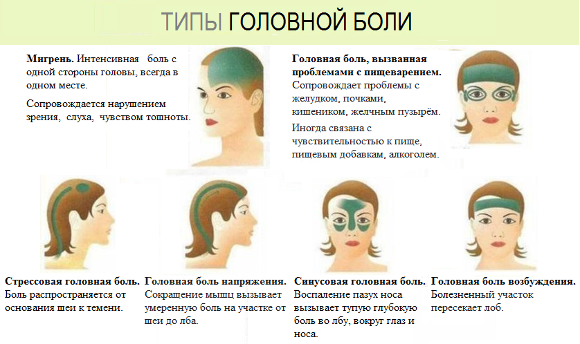 Головная боль у детей