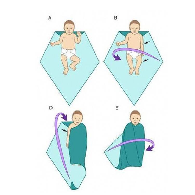 Как запеленать новорождённого в пелёнку: обзор популярных способов