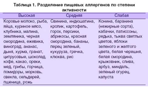 Свекла при грудном вскармливании: правила употребления, рецепты | nail-trade.ru