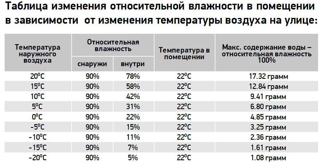 Оптимальная комнатная температура и комфортный уровень влажности в комнате новорождённого ребёнка