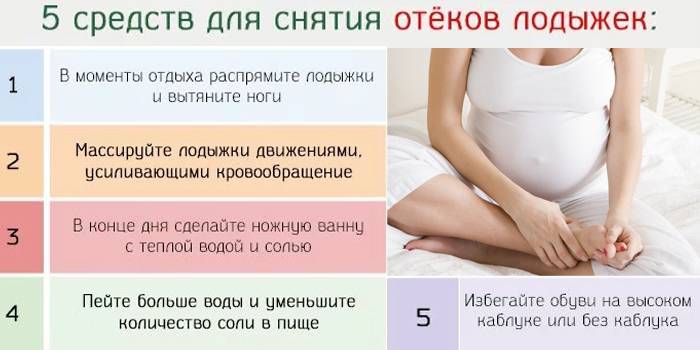 Частые вопросы беременных женщин