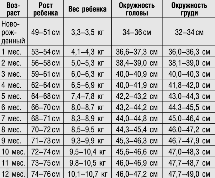 Что должен уметь ребенок в 10 месяцев