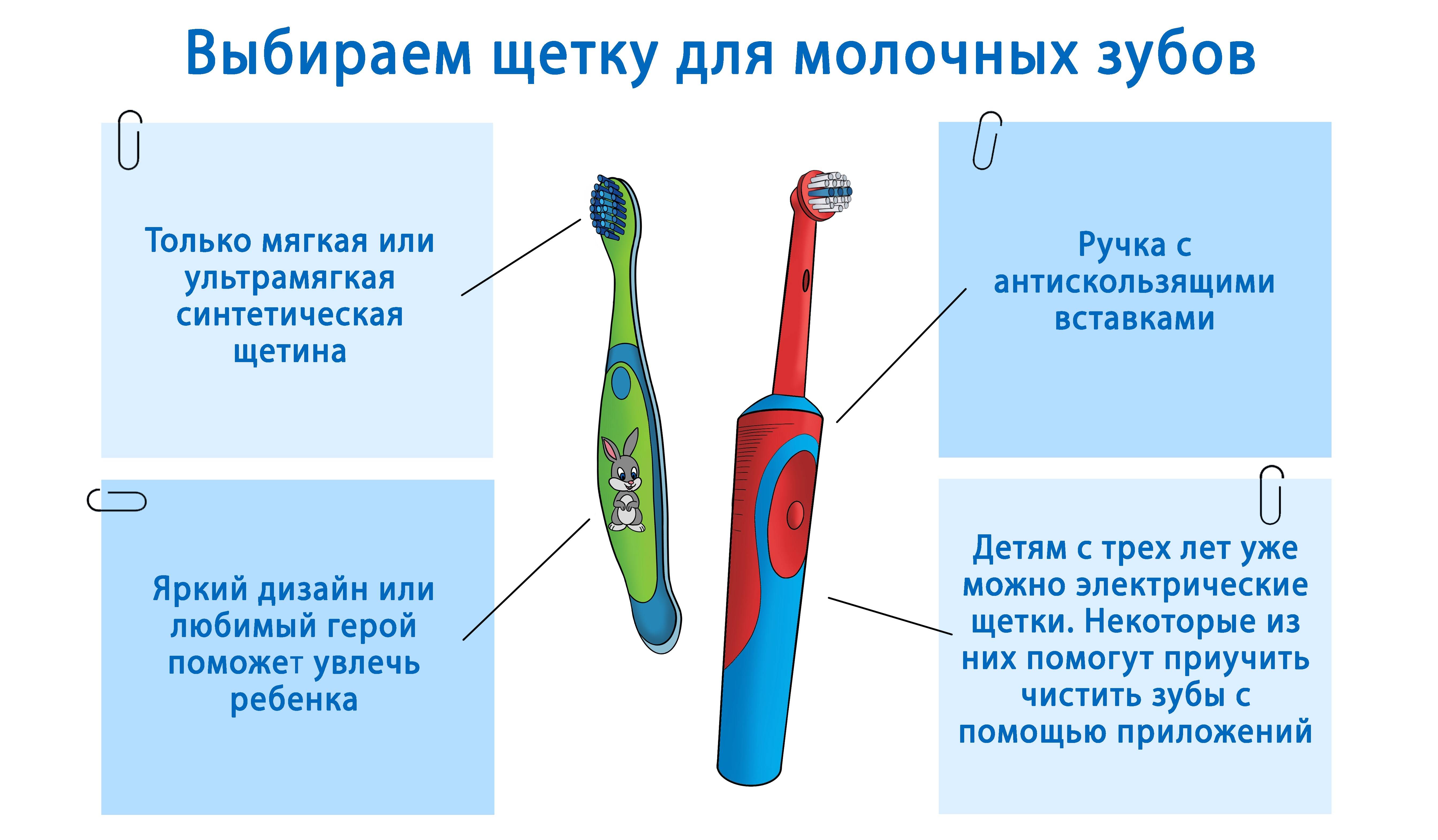 Электрическая зубная щетка для детей от 3-7 лет на батарейках: обзор лучших