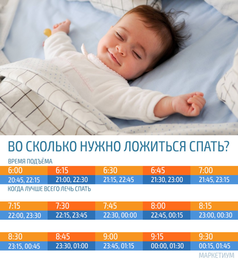 Грудничок не спит весь день: почему новорожденный или грудной ребенок плохо засыпает?