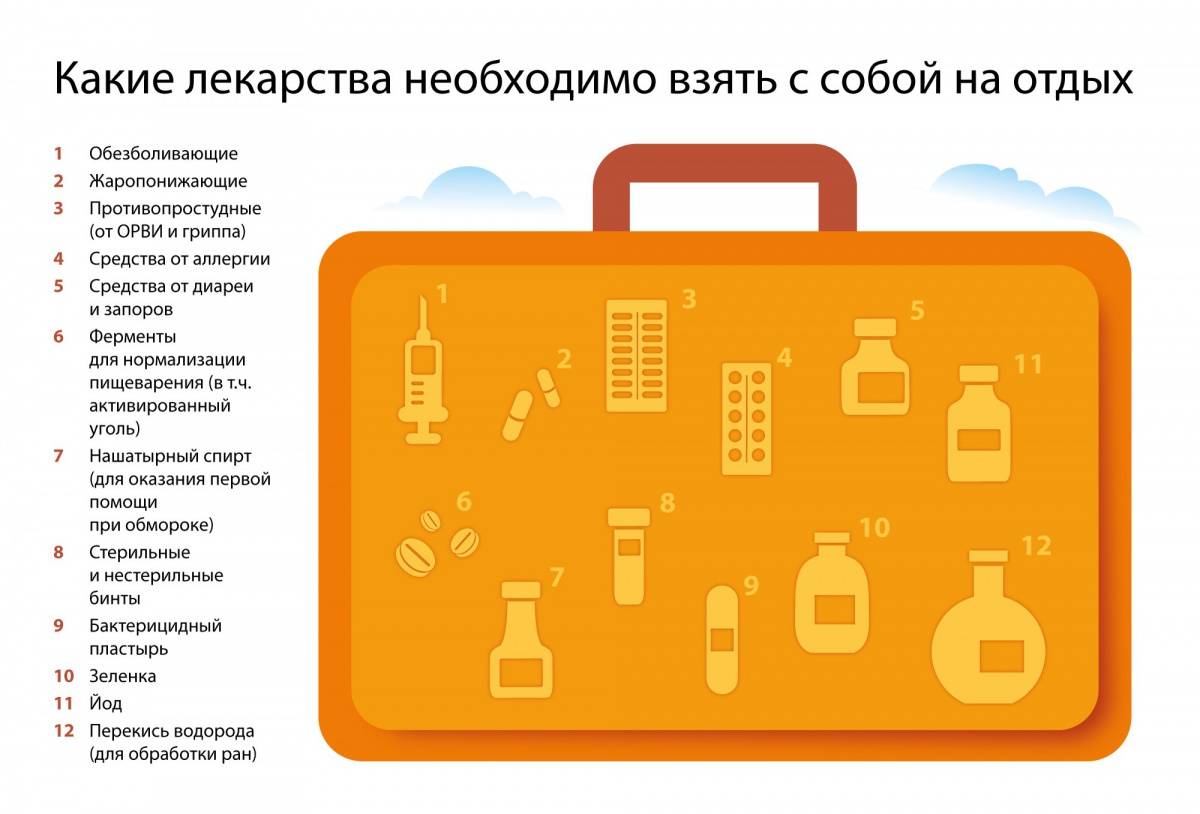 Узнайте, что брать с собой на море с ребенком: список необходимых вещей вас удивит - туры и путешествия