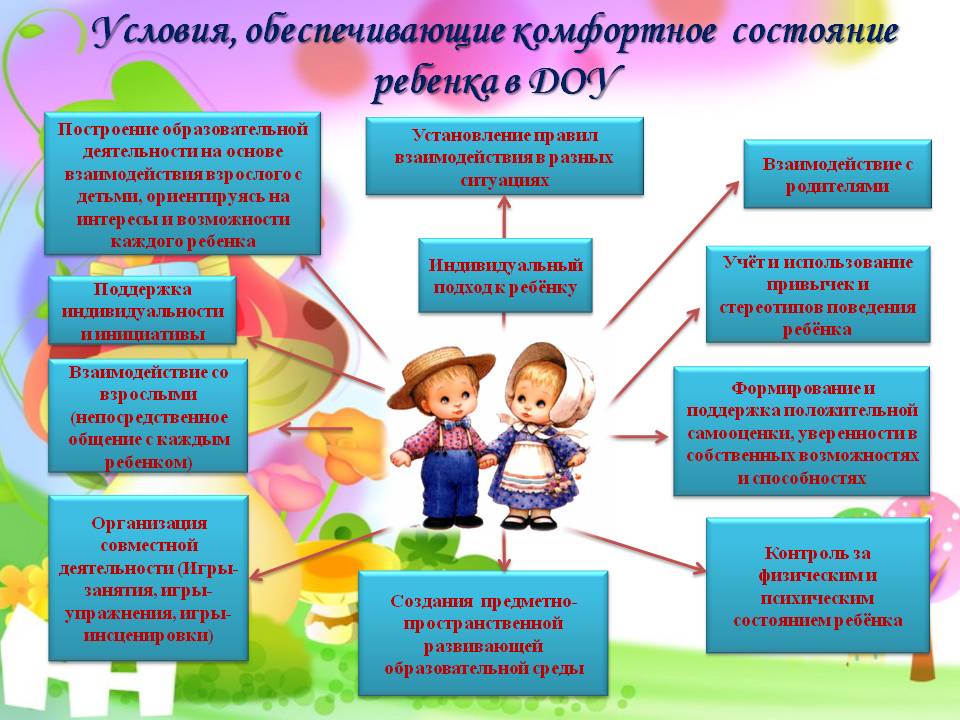 Как подготовить ребенка к детскому саду: советы родителям  | семья и мама
