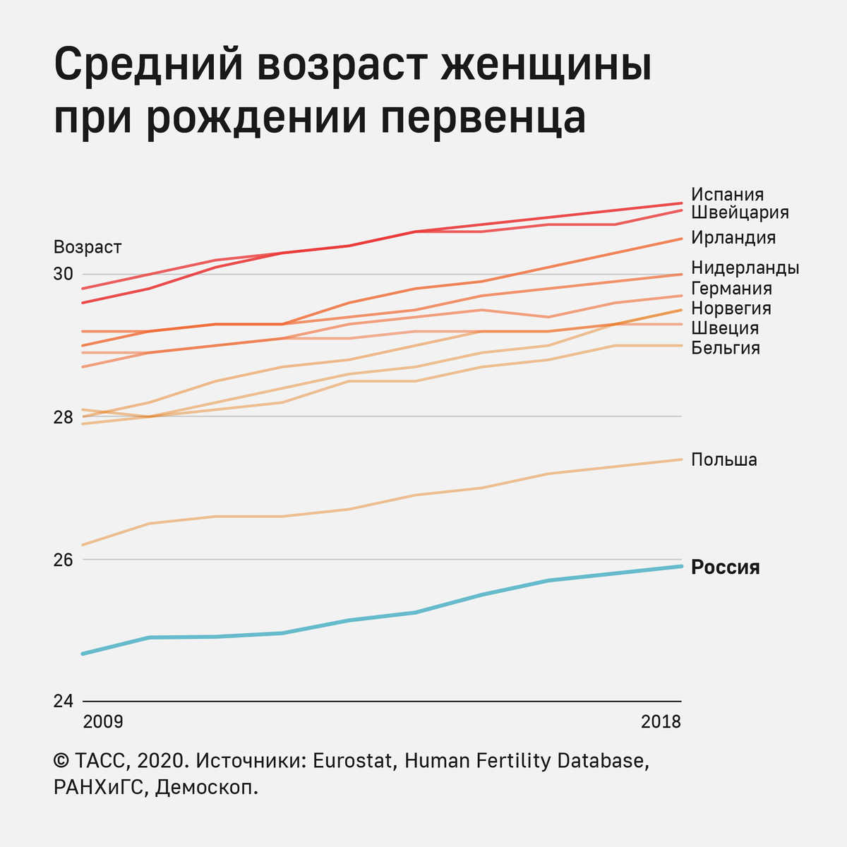 Оптимальный (лучший) возраст для рождения первого ребенка