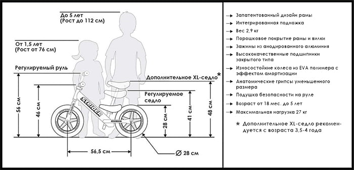 Лучшие беговелы для ребенка