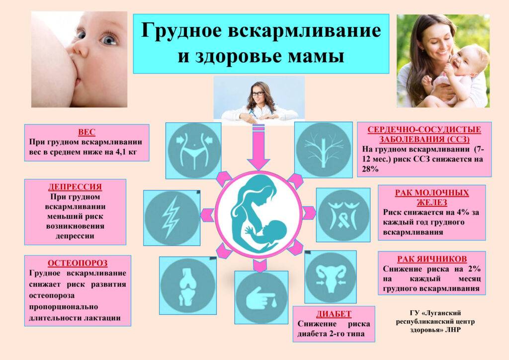 Контрацепция во время грудного вскармливания. что выбрать?