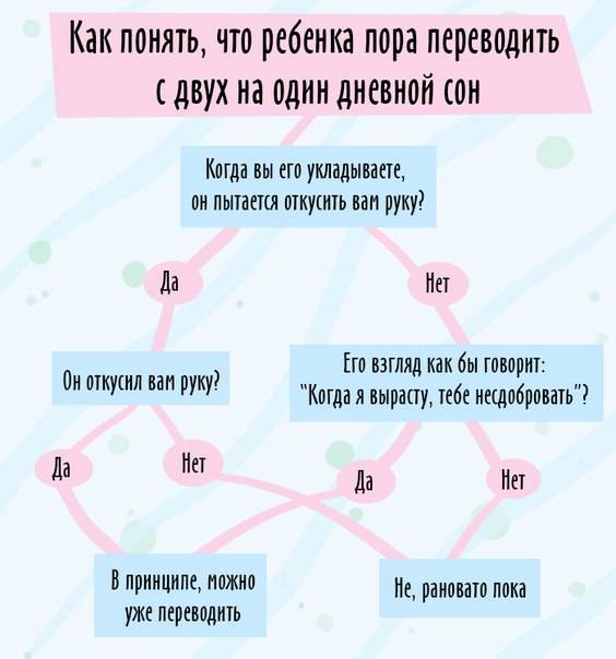 Режим сна при сменном ночном графике. секреты хорошего сна | buzunov.ru
