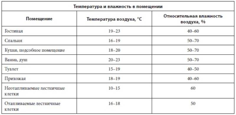 Каким должен быть оптимальный уровень влажности в детской комнате для грудничка